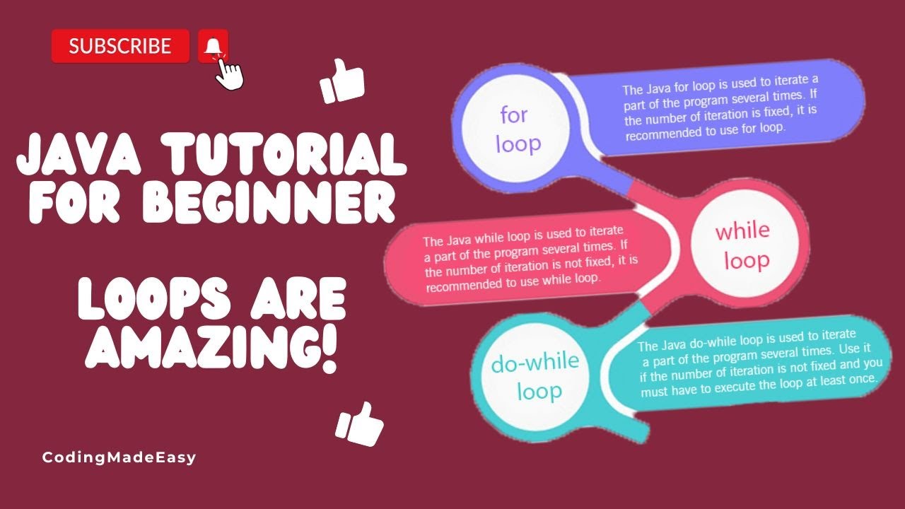 Java Tutorial For Beginners – For Loops in Java | Nested For Loop | Java Tutorial #coding #java