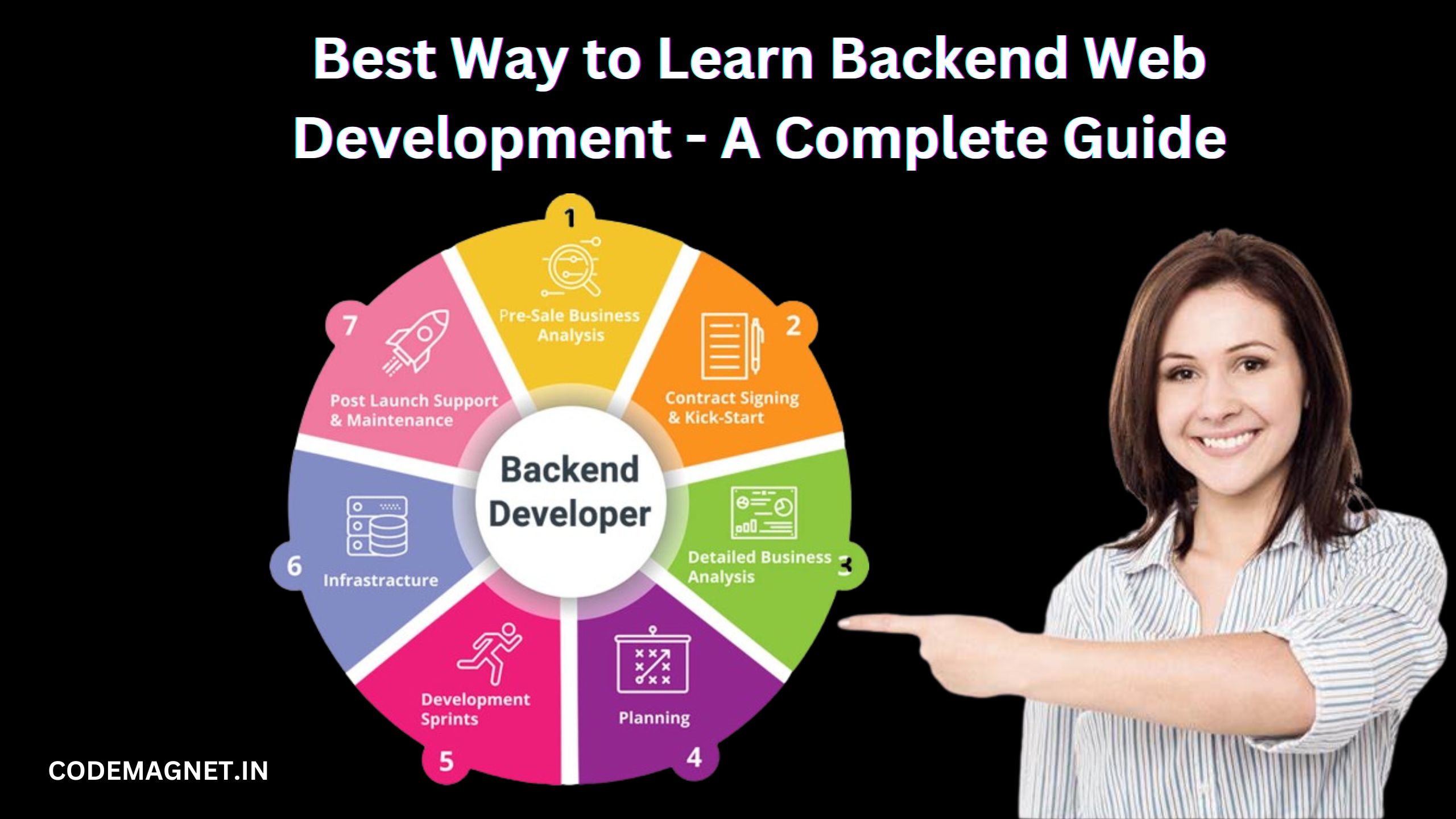 Best Way to Learn Backend Web Development – A Complete Gudie