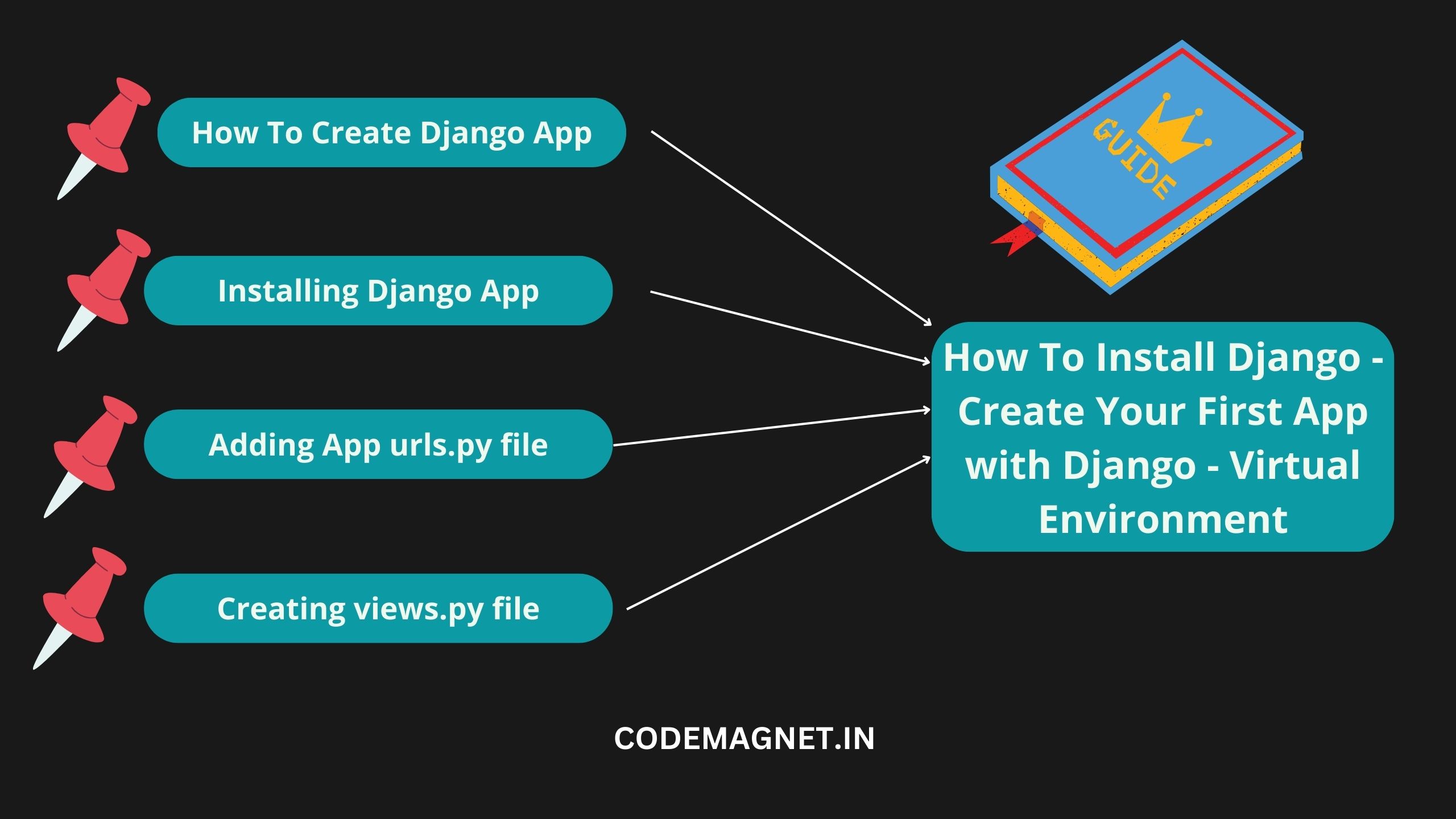 How To Install Django – Create Your First App with Django – Virtual Environment