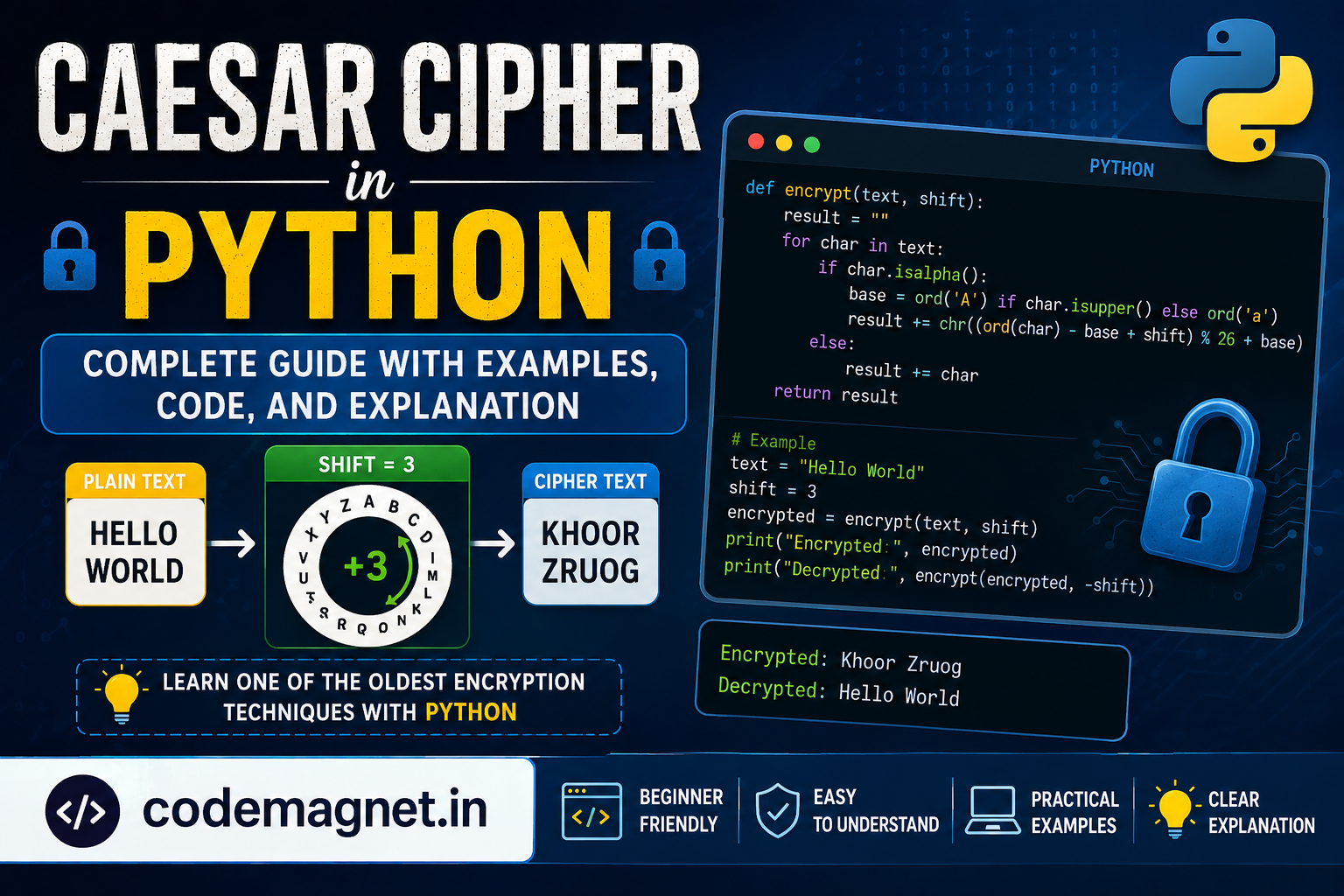 Caesar Cipher in Python: Complete Guide with Examples, Code, and Explanation